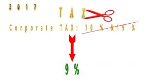 investing and living in Hungary low tax flagtheory