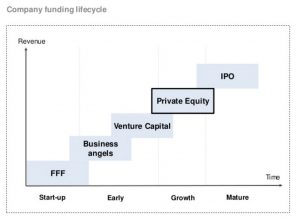 How to do a successful initial coin offering (ICO)