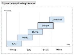 How to do a successful initial coin offering (ICO)