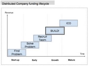 How to do a successful initial coin offering (ICO)