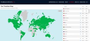 holding netherlands tax treaties