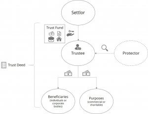 trust for asset protection