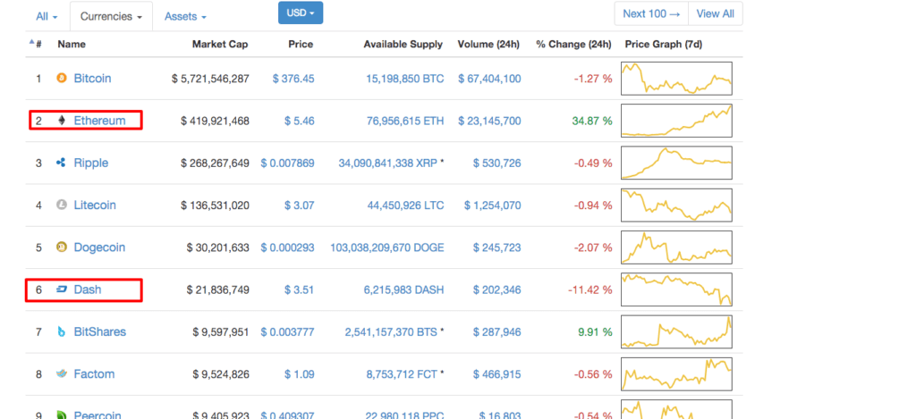 Alternative currencies are growing in popularity. Highlighted are two I believe are promising.