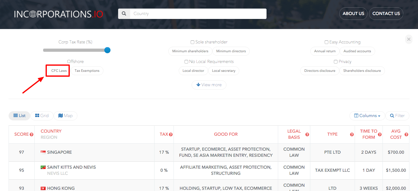 You can view all the countries with (and without) CFC laws on Incorporations.IO