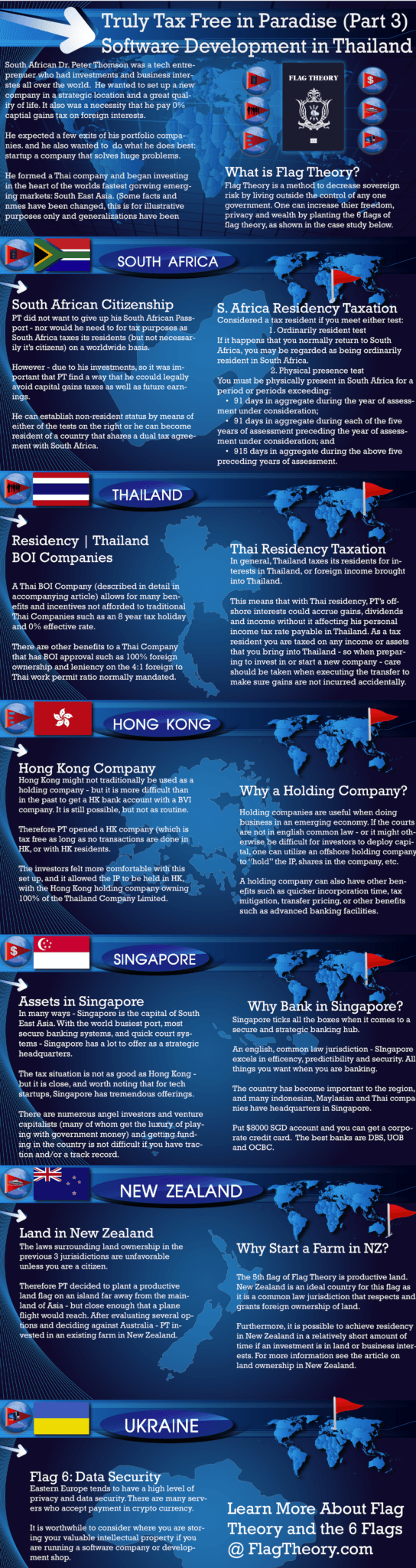 Thailand BOI company infographic