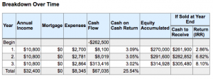 turkey citizenship by investment property